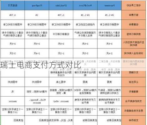 瑞士电商支付方式对比