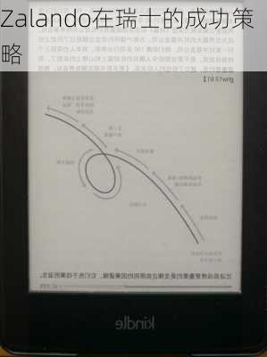 Zalando在瑞士的成功策略