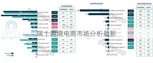 瑞士跨境电商市场分析最新