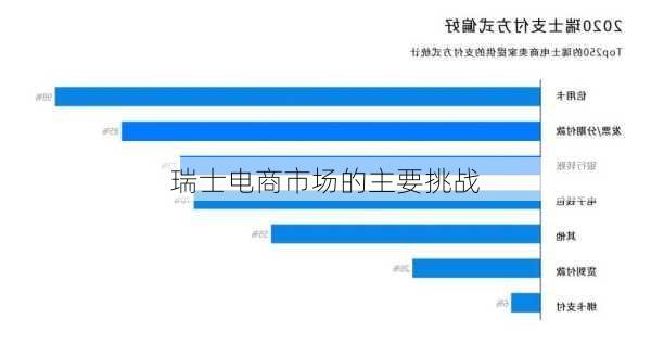 瑞士电商市场的主要挑战