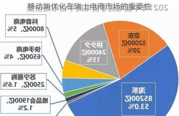 移动端优化在瑞士电商市场的重要性
