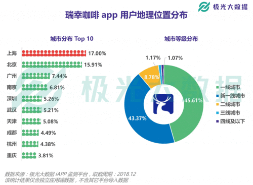 瑞士电商用户年龄分布