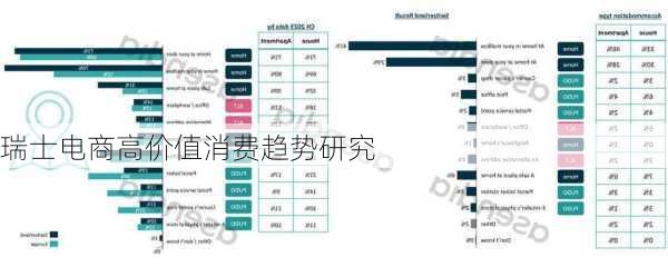 瑞士电商高价值消费趋势研究