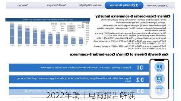 2022年瑞士电商报告解读