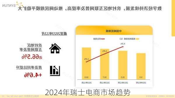 2024年瑞士电商市场趋势