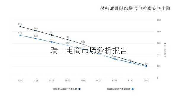 瑞士电商市场分析报告