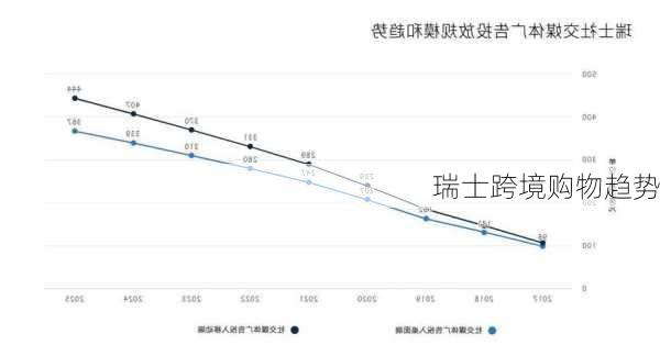 瑞士跨境购物趋势