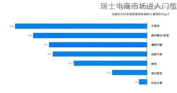 瑞士电商市场进入门槛