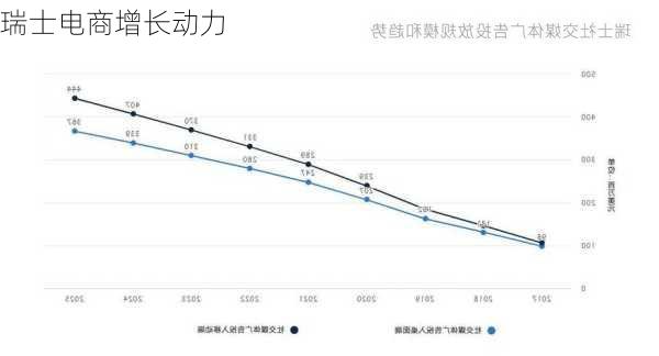 瑞士电商增长动力