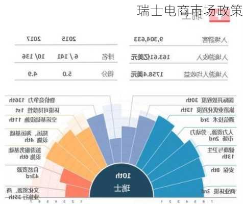 瑞士电商市场政策