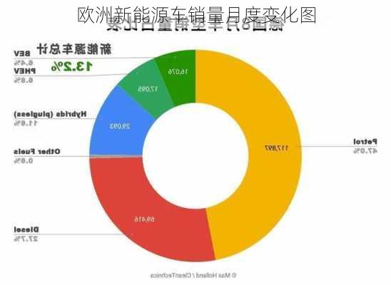欧洲新能源车销量月度变化图