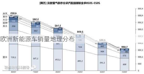 欧洲新能源车销量地理分布