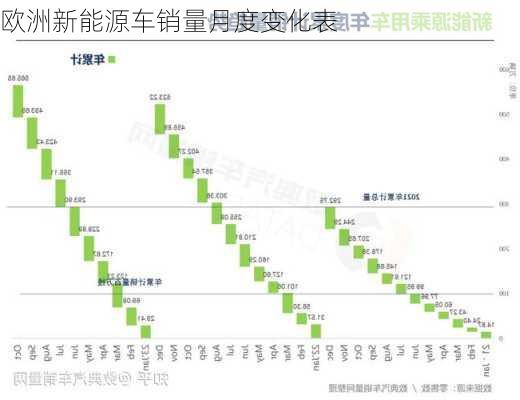 欧洲新能源车销量月度变化表