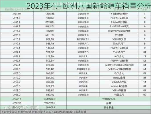 2023年4月欧洲八国新能源车销量分析