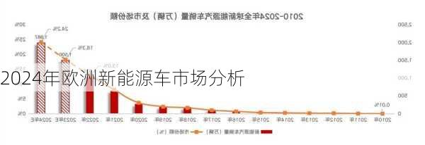 2024年欧洲新能源车市场分析