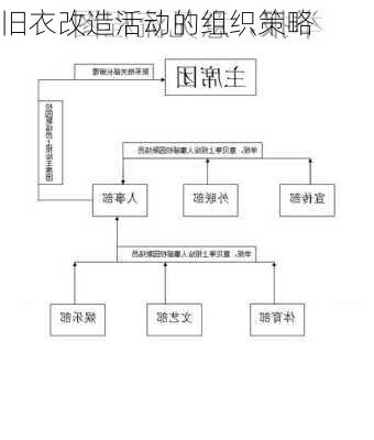 旧衣改造活动的组织策略