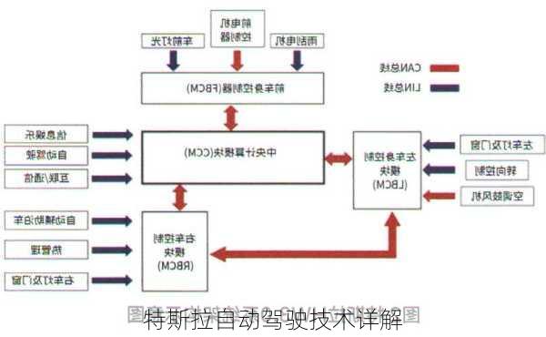 特斯拉自动驾驶技术详解