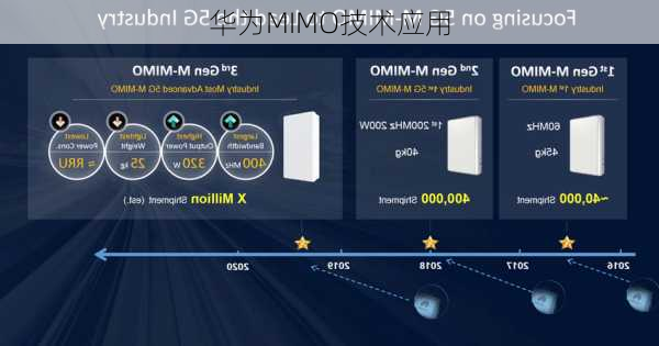 华为MIMO技术应用