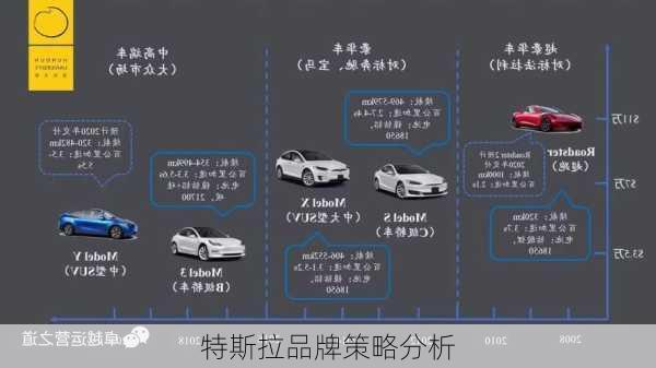 特斯拉品牌策略分析