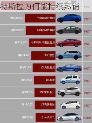 特斯拉为何能持续热销