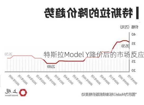 特斯拉Model Y降价后的市场反应