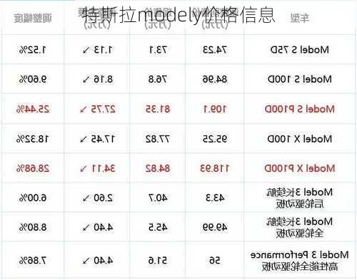 特斯拉modely价格信息