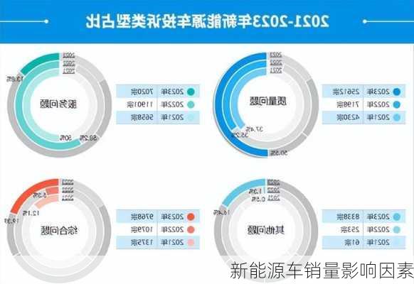 新能源车销量影响因素