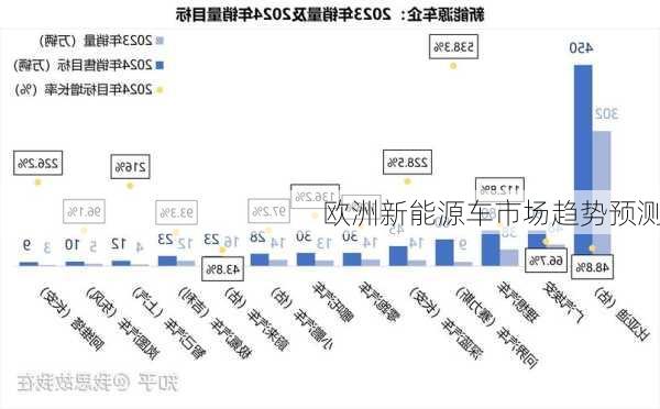 欧洲新能源车市场趋势预测