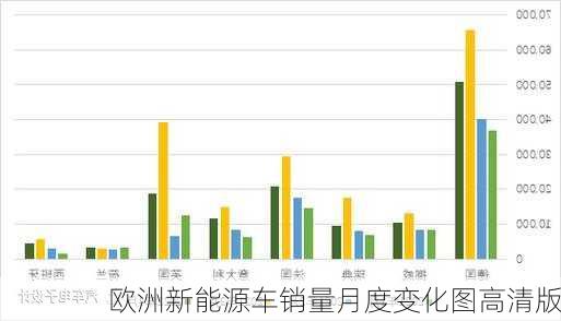 欧洲新能源车销量月度变化图高清版