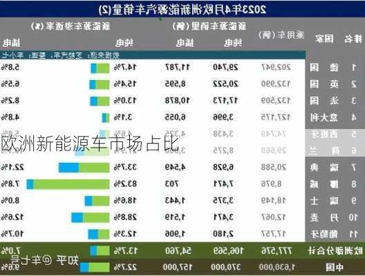 欧洲新能源车市场占比