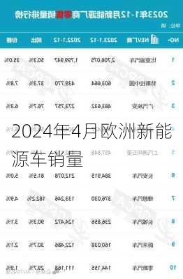 2024年4月欧洲新能源车销量
