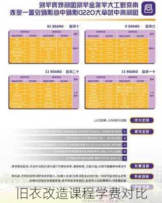 旧衣改造课程学费对比