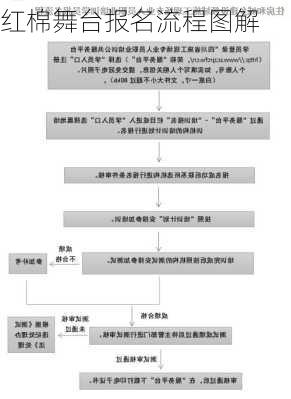 红棉舞台报名流程图解