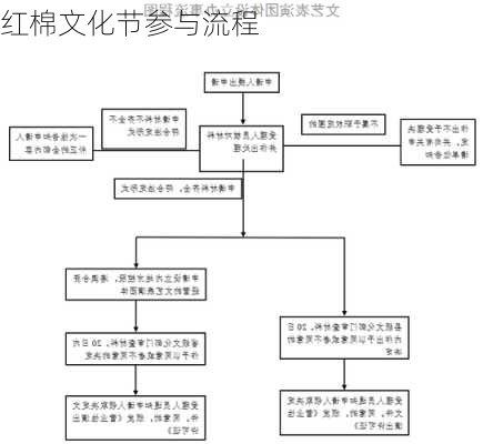 红棉文化节参与流程