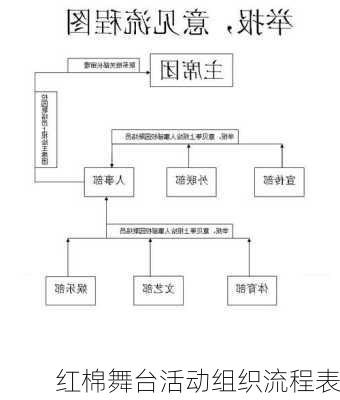 红棉舞台活动组织流程表