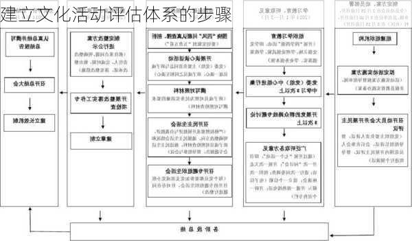 建立文化活动评估体系的步骤