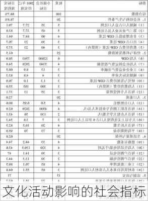文化活动影响的社会指标