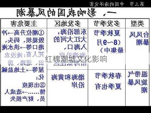 红棉潮墟文化影响