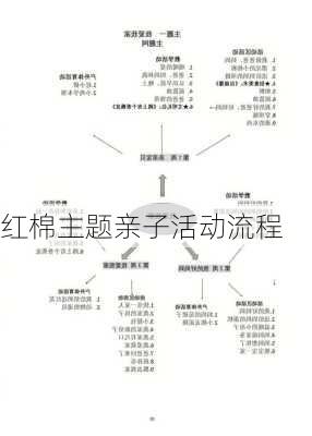 红棉主题亲子活动流程