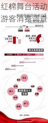 红棉舞台活动游客消费调查
