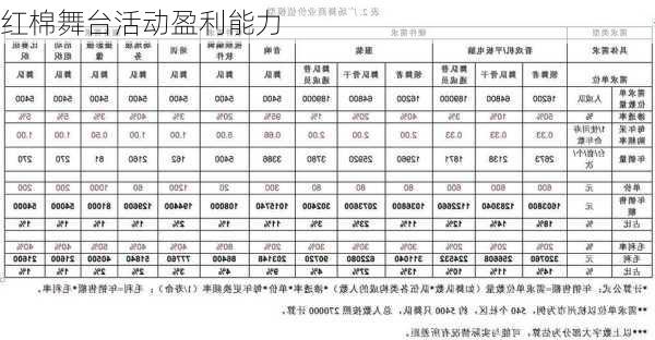 红棉舞台活动盈利能力