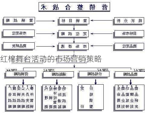 红棉舞台活动的市场营销策略