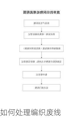 如何处理编织废线
