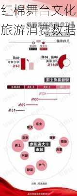 红棉舞台文化旅游消费数据