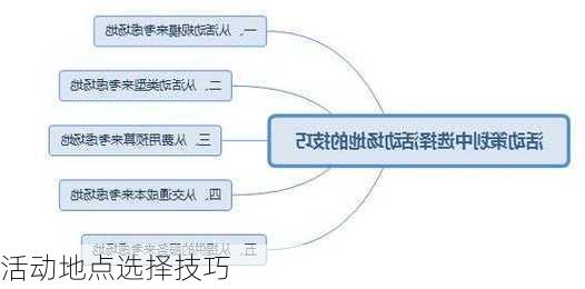 活动地点选择技巧