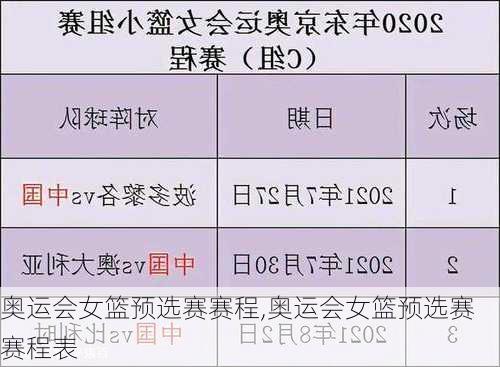 奥运会女篮预选赛赛程,奥运会女篮预选赛赛程表