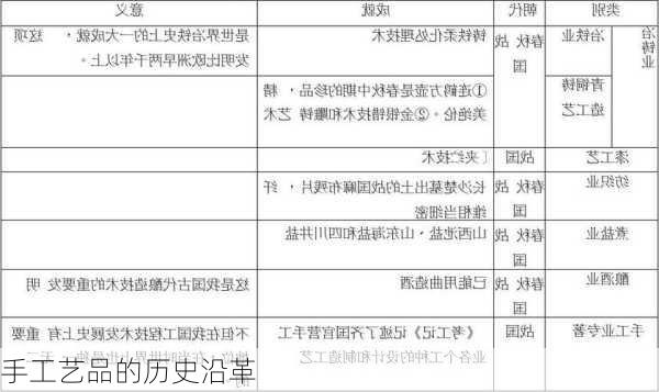 手工艺品的历史沿革