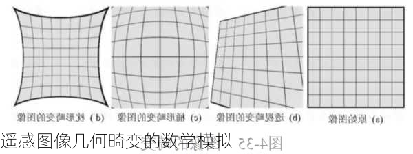 遥感图像几何畸变的数学模拟