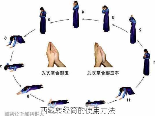 西藏转经筒的使用方法