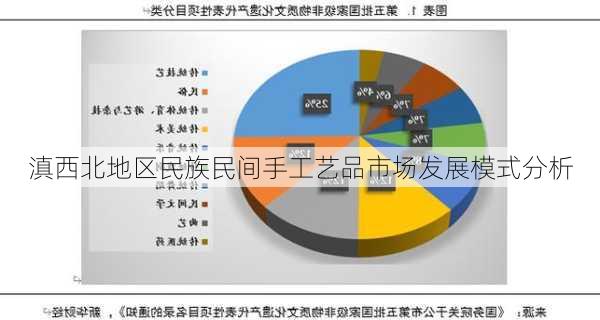 滇西北地区民族民间手工艺品市场发展模式分析